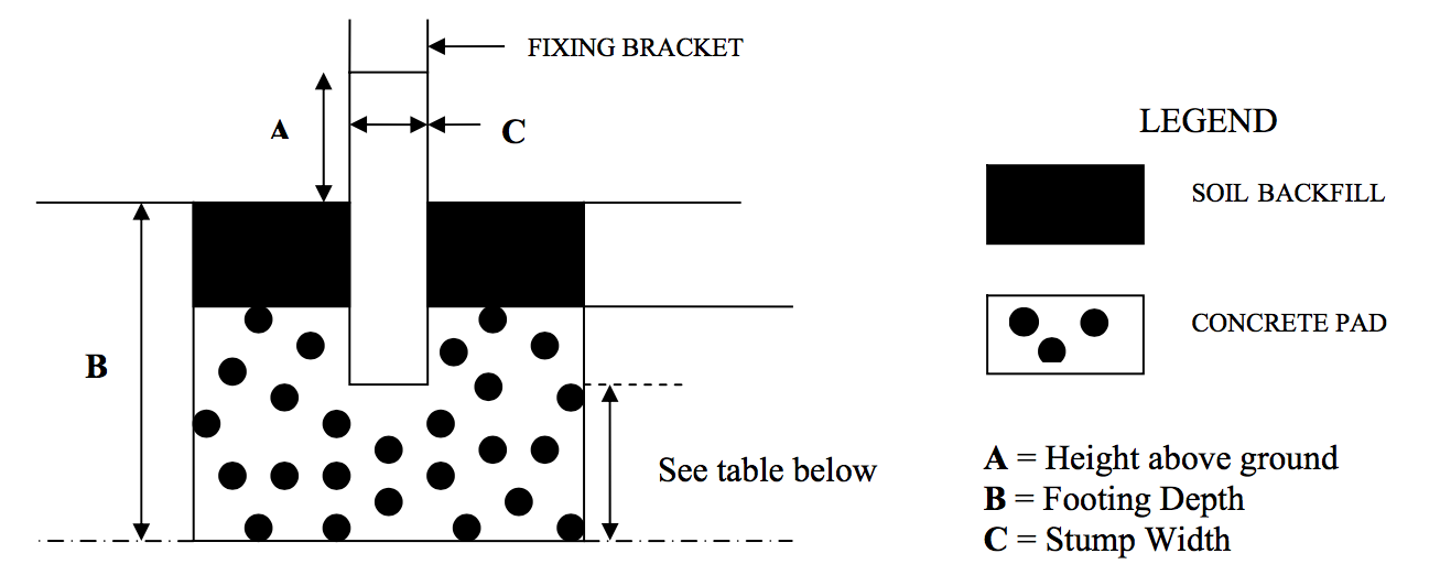 Tek Stump Installation Diagram